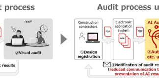 AI drawing screening system for water supply construction
