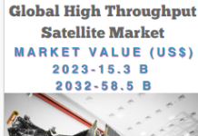 High Throughput Satellite Market