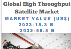 High Throughput Satellite Market