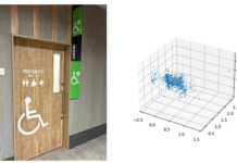 Fujitsu and Aeon Mall Ota begin pilot project using millimeter-wave radar analysis AI in barrier-free toilets Image of barrier-free toilets where the pilot project will be conducted and point cloud data obtained from the radar device.