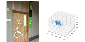 Image of barrier-free toilets where the pilot project will be conducted and point cloud data obtained from the radar device.