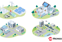 Microchip's 2023 Sustainability Report