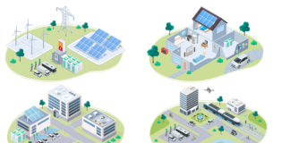 Microchip's 2023 Sustainability Report