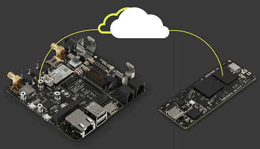 Pro-Smart-Industry-Prototyping-Kit