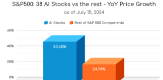 AI stocks