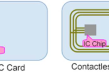 Smart Card ICs