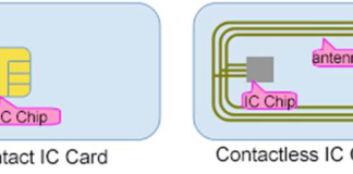 Smart Card ICs
