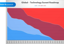 Spectrum Sunsetting Roadmap
