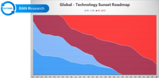 Spectrum Sunsetting Roadmap