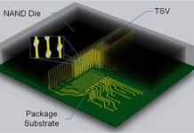 The Future of Electronics Manufacturing
