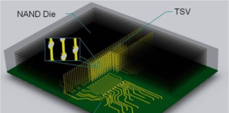 The Future of Electronics Manufacturing