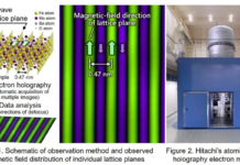 World's first observation of magnetic fields of individual lattice planes