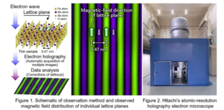 World's first observation of magnetic fields of individual lattice planes
