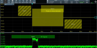 ASIC-based zone triggering