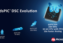 Microchip Technology Launches dsPIC33A DSCs with Enhanced Precision and Real-Time Control dsPIC33A Core family of Digital Signal Controllers (DSCs)