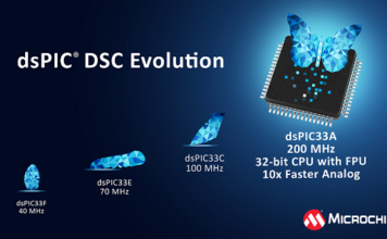 Microchip Technology Launches dsPIC33A DSCs with Enhanced Precision and Real-Time Control dsPIC33A Core family of Digital Signal Controllers (DSCs)
