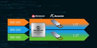 Microchip and Acacia Collaborate to Enable Optimized Terabit-Scale Data Center Interconnect Systems