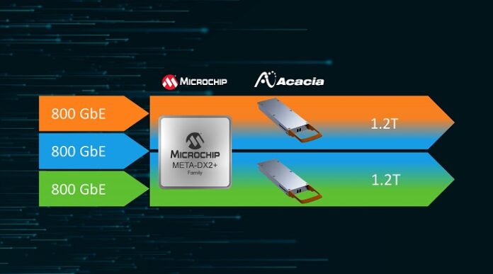 Microchip and Acacia Collaborate to Enable Optimized Terabit-Scale Data Center Interconnect Systems Microchip and Acacia Collaborate to Enable Optimized Terabit-Scale Data Center Interconnect Systems