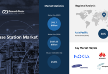 5G Base Station Market
