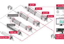 Cutting-Edge Total Inspection Line Solutions