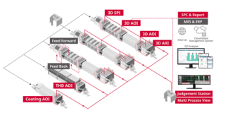 Cutting-Edge Total Inspection Line Solutions
