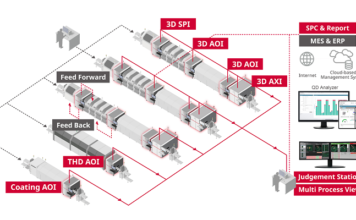 Saki to Showcase Cutting-Edge Total Inspection Line Solutions at Productronica India 2024 Cutting-Edge Total Inspection Line Solutions