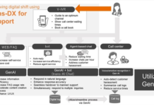 GenAI-powered digital services