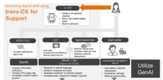 GenAI-powered digital services