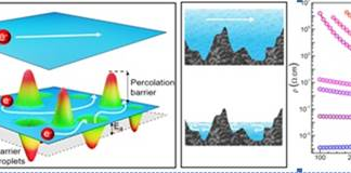 Electron Localization in Semiconductors