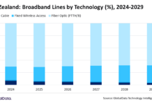 NZ-fixed-communication-market