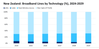 NZ-fixed-communication-market
