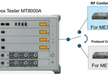 New Radio RF Conformance Test System ME7873NR Lite Model