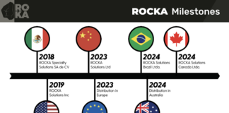 ROCKA Solutions Canada
