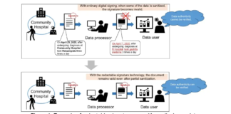 Redacting Digitally Signed Documents