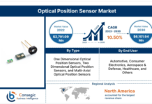 Optical Position Sensors