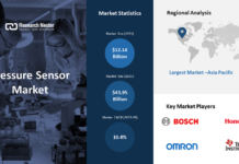 Pressure Sensor Market