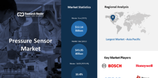 Pressure Sensor Market