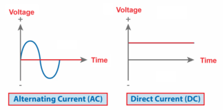 Why Electronic Devices Use DC Supply Instead of AC Supply