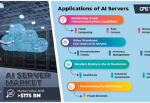 AI Server Market