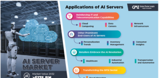 AI Server Market
