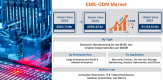 Electronic Design Automation