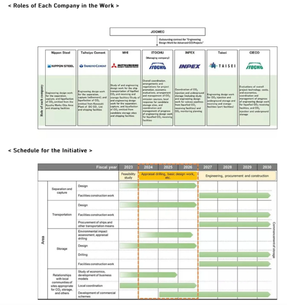 Ccs Design Seven Companies Announce to Conduct Engineering Design Work for ...