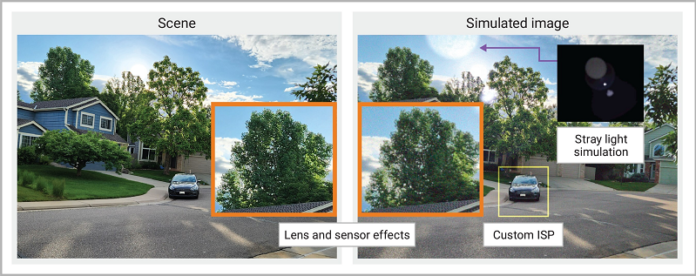 Synopsys Advances Imaging System Development with Industry’s First Complete Virtual Prototyping Platform ImSym - Imaging System Simulator Offers Accuracy, Accelerated Time-to-Market, and Enhanced Team Collaboration