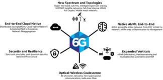 India Mobile Congress 2024: VIAVI 6G Research Vectors