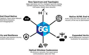India Mobile Congress 2024: VIAVI 6G Research Vectors