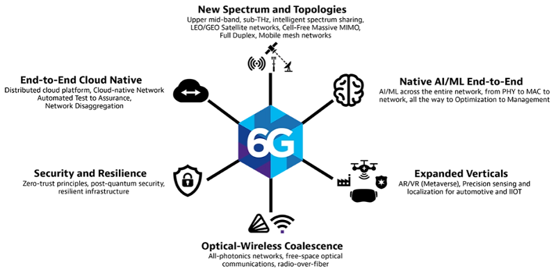 India Mobile Congress 2024 : VIAVI to Showcase 6G and Open RAN, Network ...