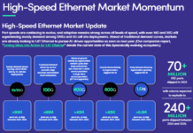 high-speed Ethernet (HSE) market