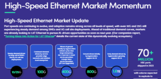 high-speed Ethernet (HSE) market