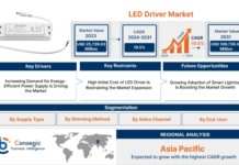 LED Driver Market