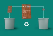 SECORA Pay Green recycling cycle